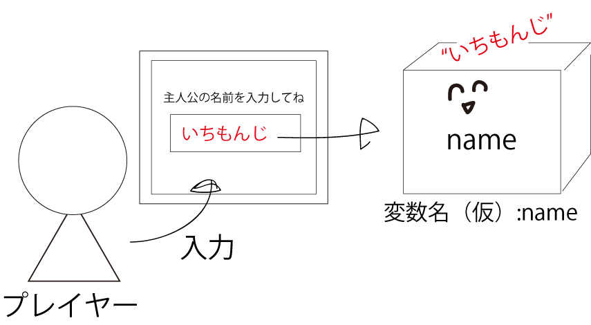 変数の説明